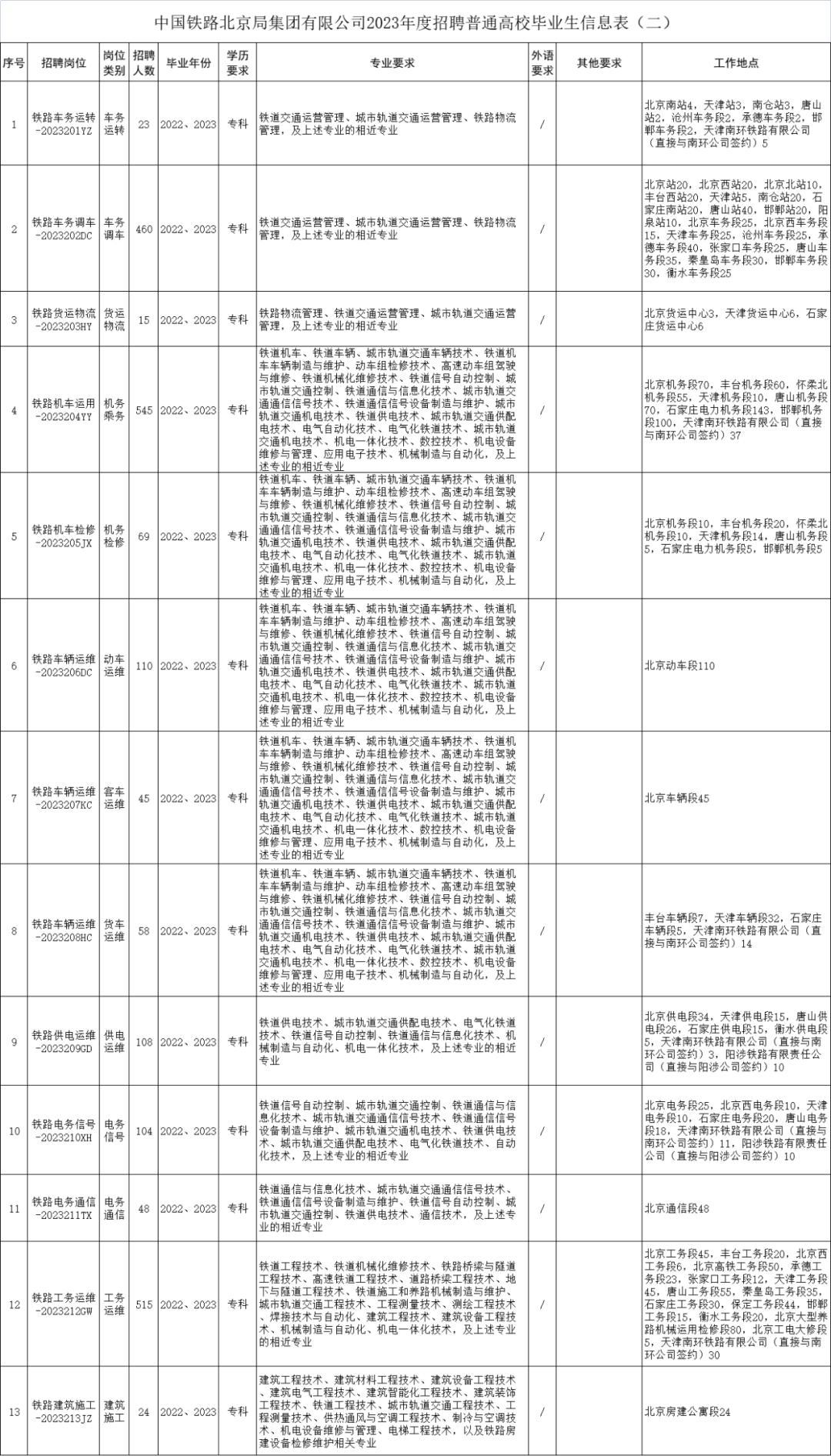 唐山招聘网最新招聘信息58同城,唐山非全日制本科事业编招聘最新