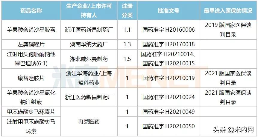 超500亿药物市场国产药正在发力,千亿市场大爆发