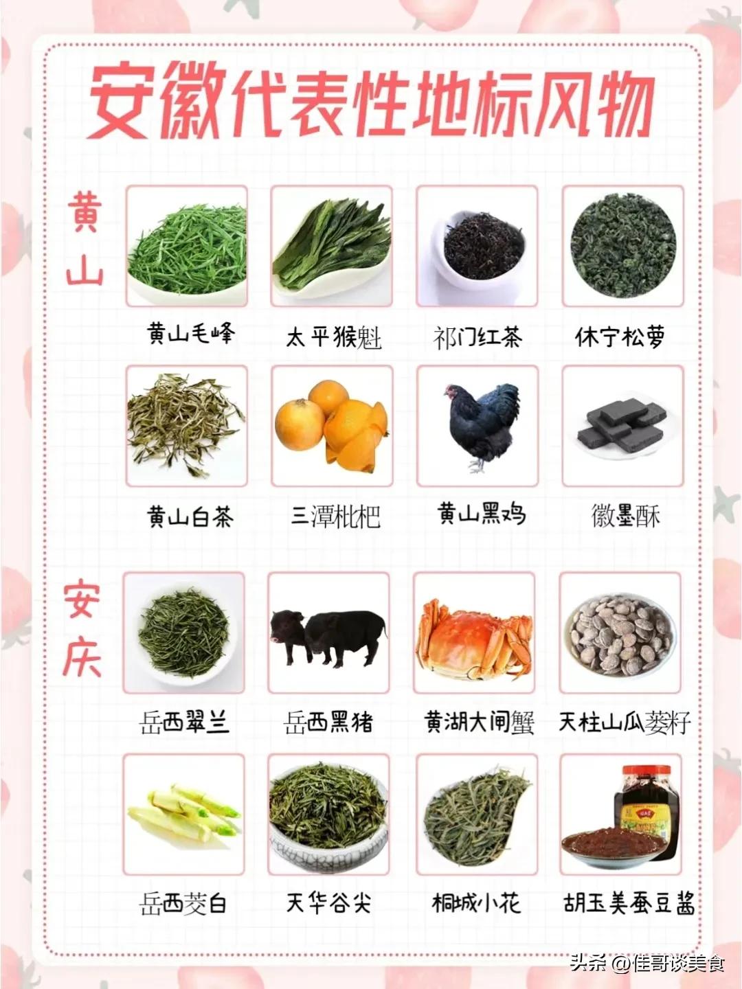 安徽各个地方的特产,安徽各地区特产