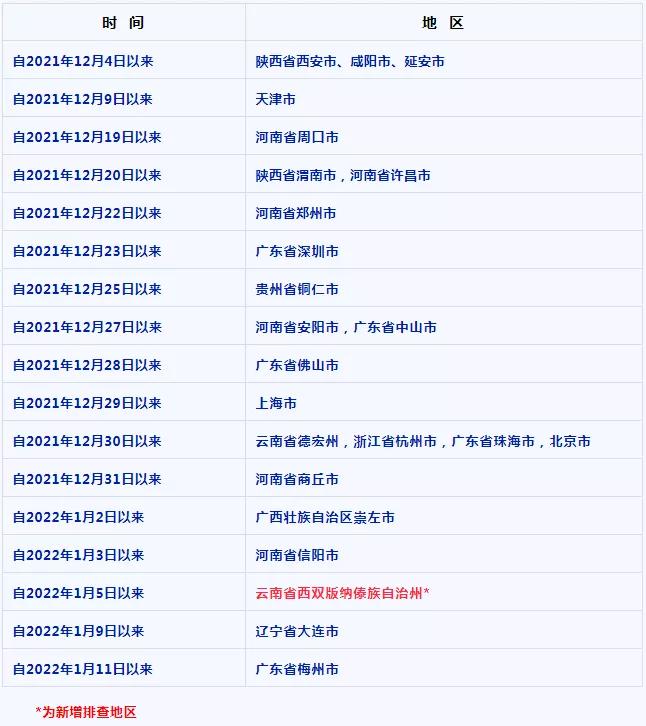 西双版纳疫情防控最新通知,云南省疾控中心最新重要提示