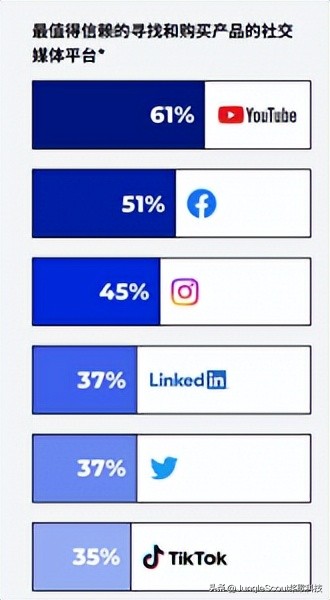 怎么才能不涉嫌站外引流呢,亚马逊跨境电商卖家如何引流