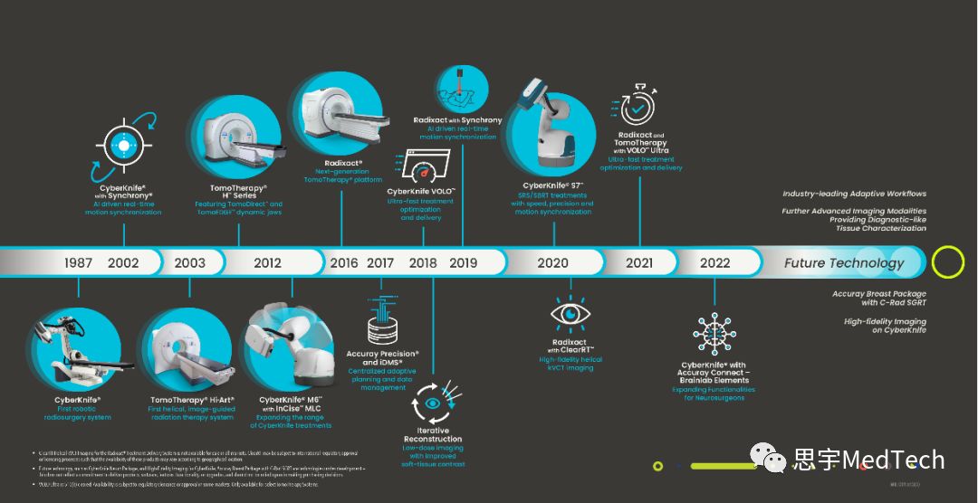 年入31亿！一文了解放疗小巨人安科锐