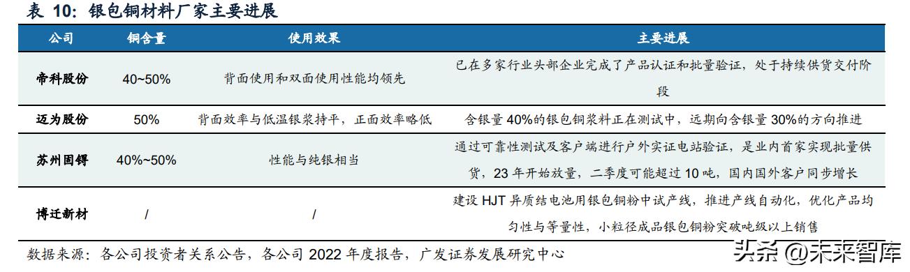 光伏设备板块行业分析,光伏设备走势最新分析