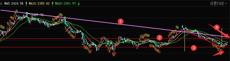鍒涗笟鏉挎寚鏁板瀷鍩洪噾涔板叆鏃舵満,鍒涗笟鏉夸拱鍏ユ椂鏈哄埌浜嗗悧