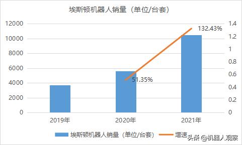 国内埃斯顿机器人控制系统,自动化机器人埃斯顿