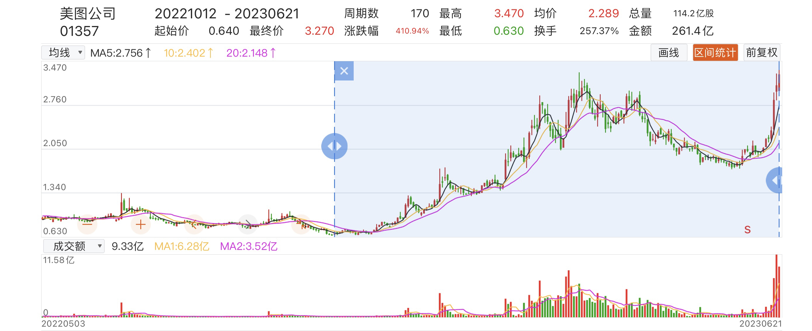 美图公司aigc创新成果集中亮相,美图公司ai图文带货市场发展