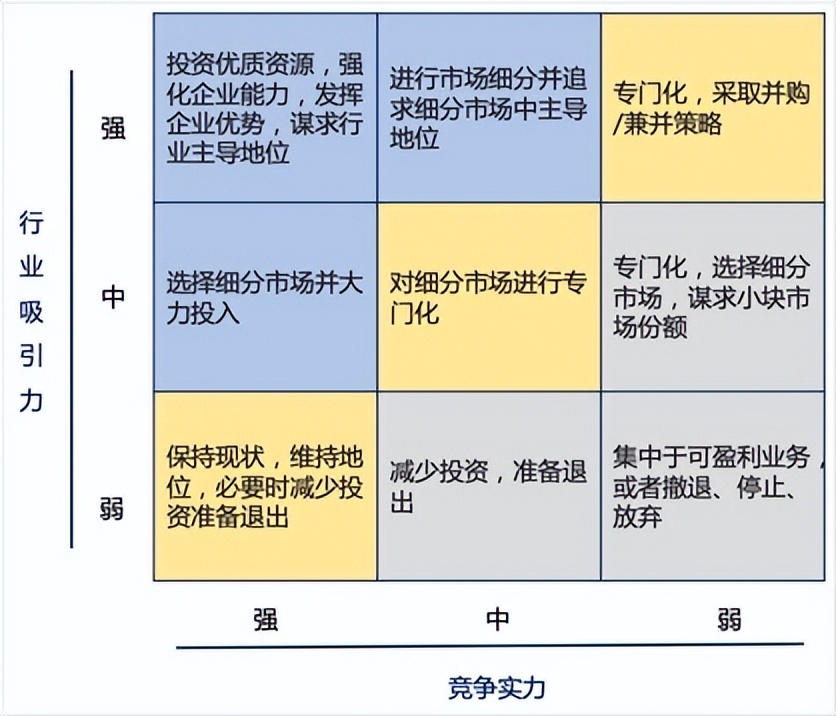 数据分析10大经典模型,数据分析十大实用模型