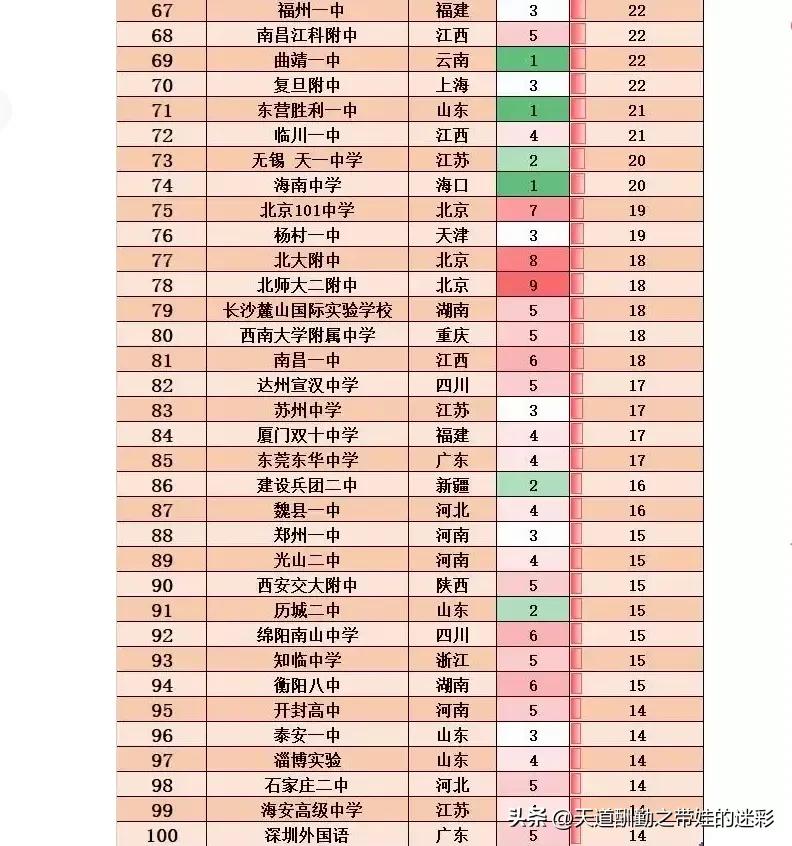我知道我的帖子为何被限制推荐了