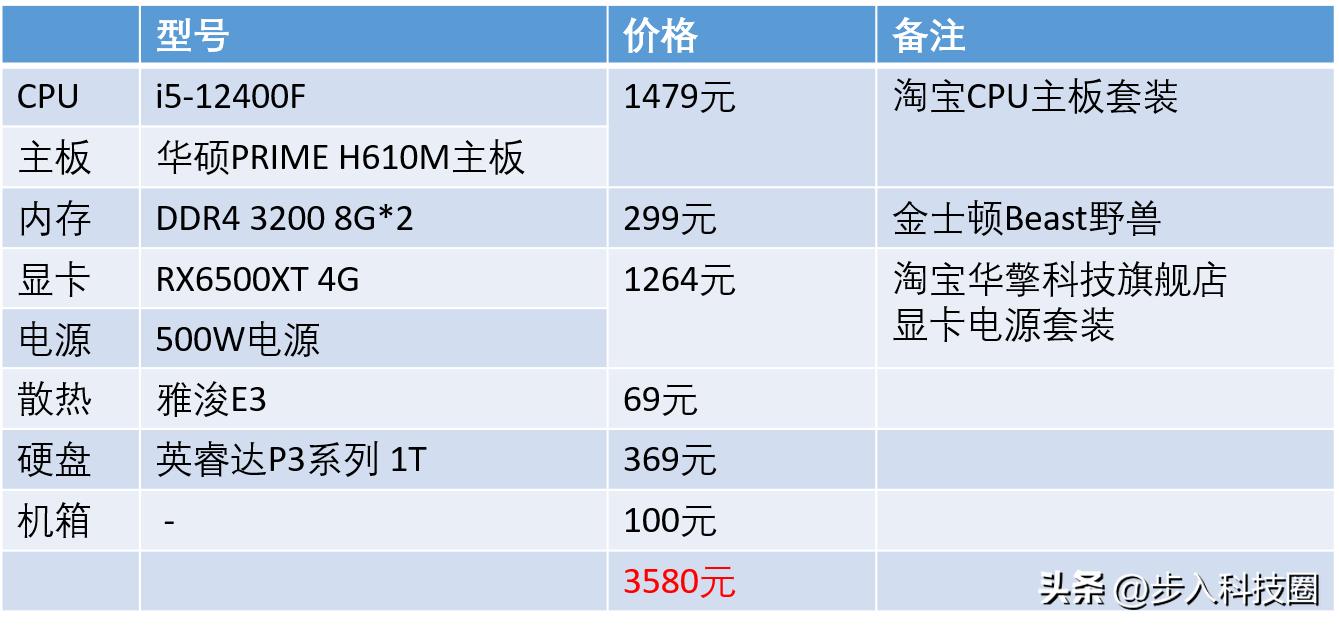 2012年买一个电脑主机大概多少钱,组装一台办公电脑主机多少钱