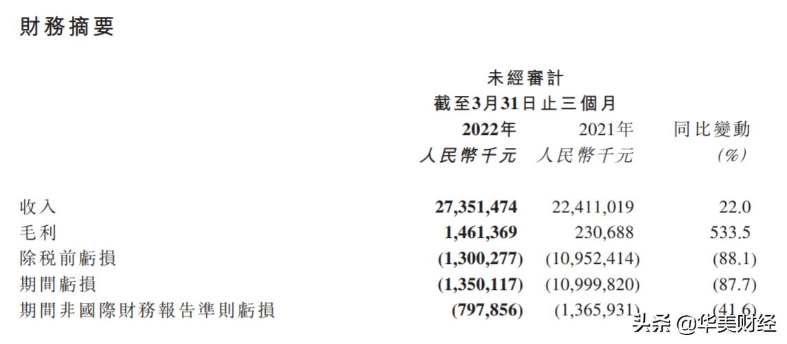 京东物流股票破发意味着什么,京东物流股价会不会破发