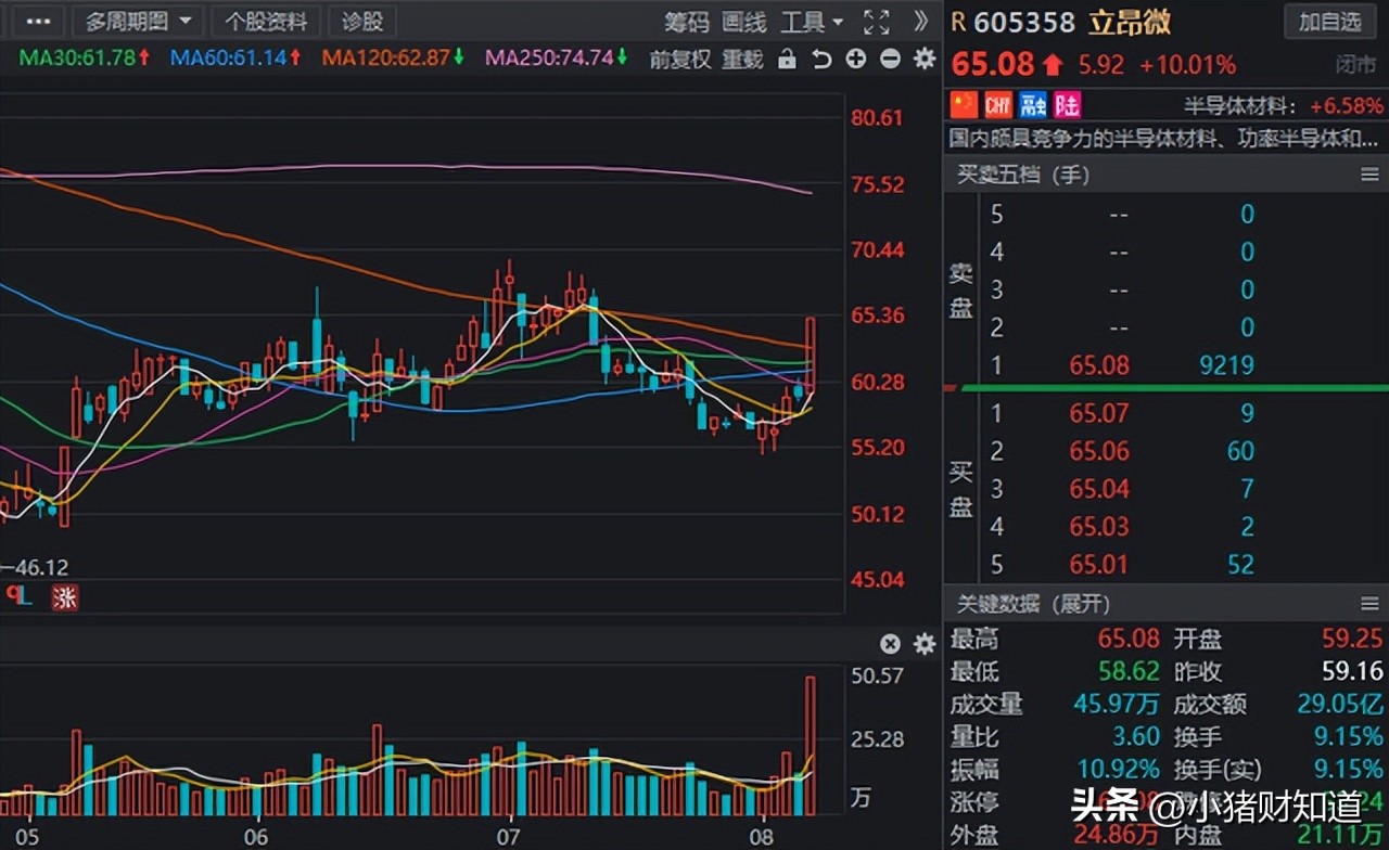 半导体概念股最新分析,未来翻倍的半导体概念股