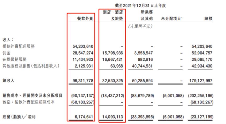抖音与美团对本地生活的争夺,抖音抢占美团市场