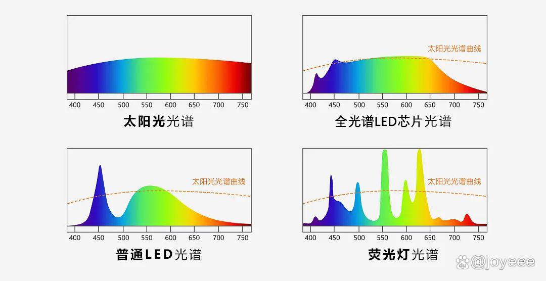 灯饰照明加盟哪个好,灯饰生产加盟哪家好点