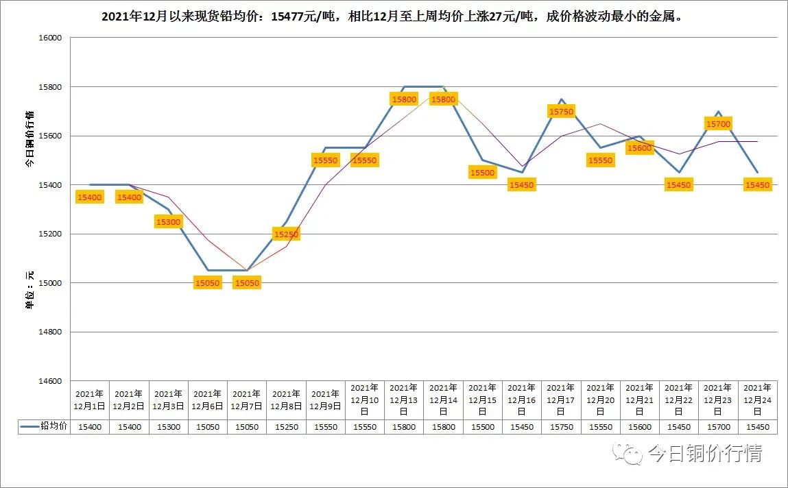 今日现货沪铜价格走势图,今日铜价十期趋势分析
