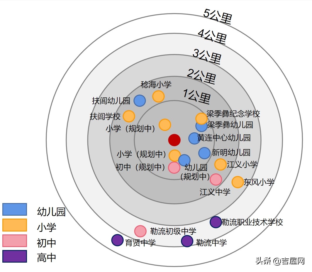 卓越蔚蓝星宸房源,佛山卓越蔚蓝星宸值得买吗