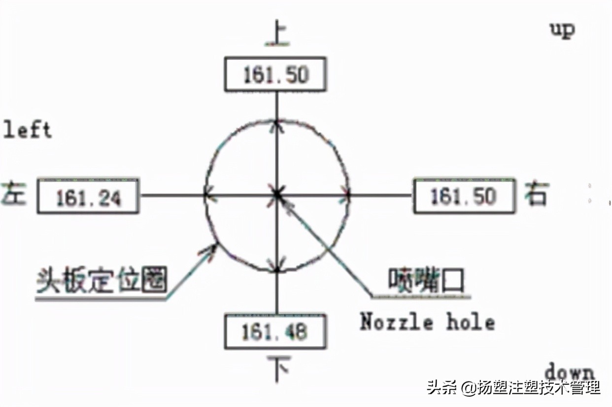 注塑机的保养和维护,注塑机检查与保养重要点
