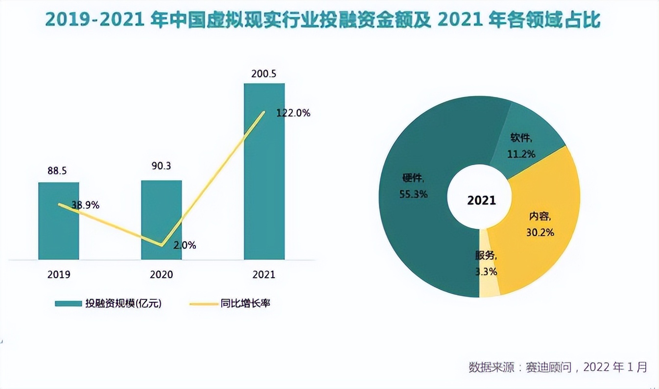 vrar市场怎么样,vrar行业如何入局