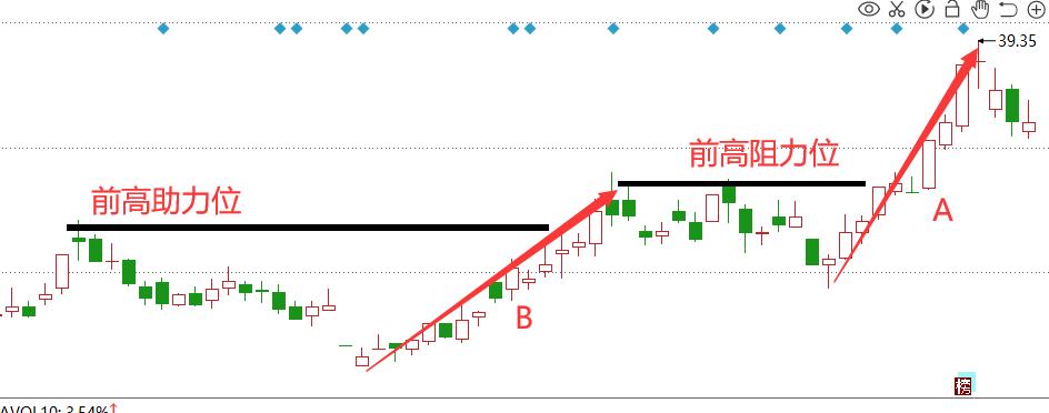 教你炒股票缠论精解与应用pdf,炒股如何进行缠论画线