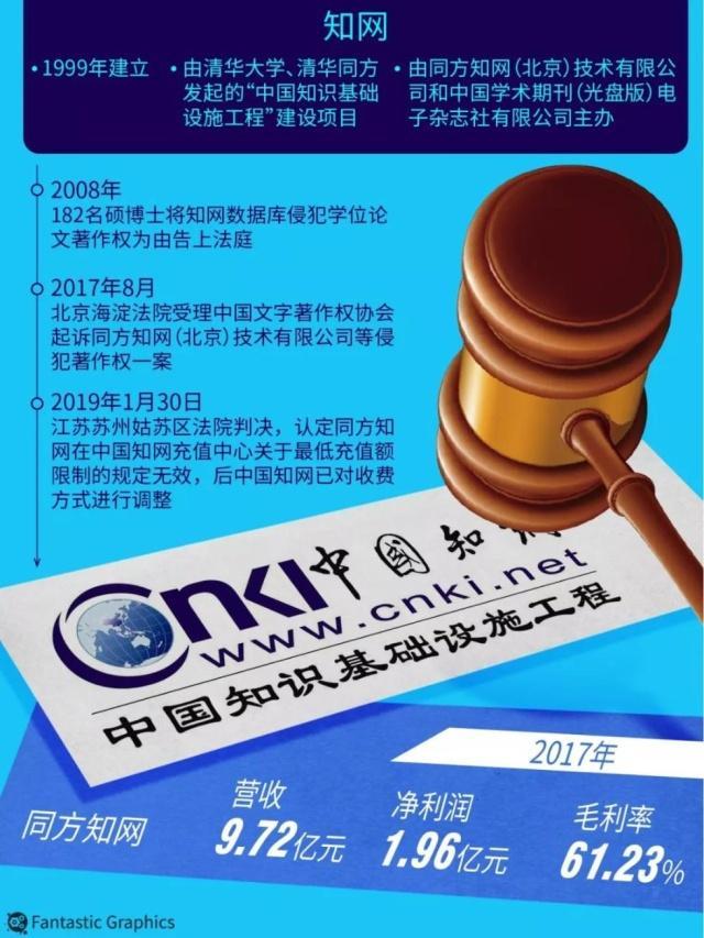 知网结网，天下学子苦“知”久矣？