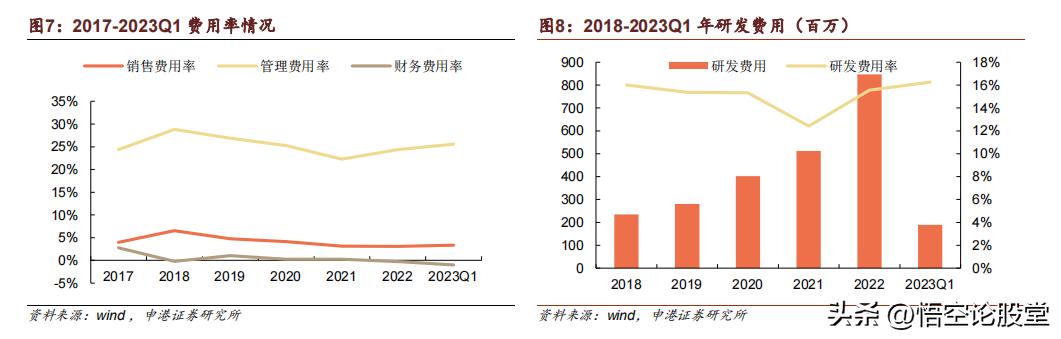 300496中科创达东方财富网,300496中科创达东方财富股吧