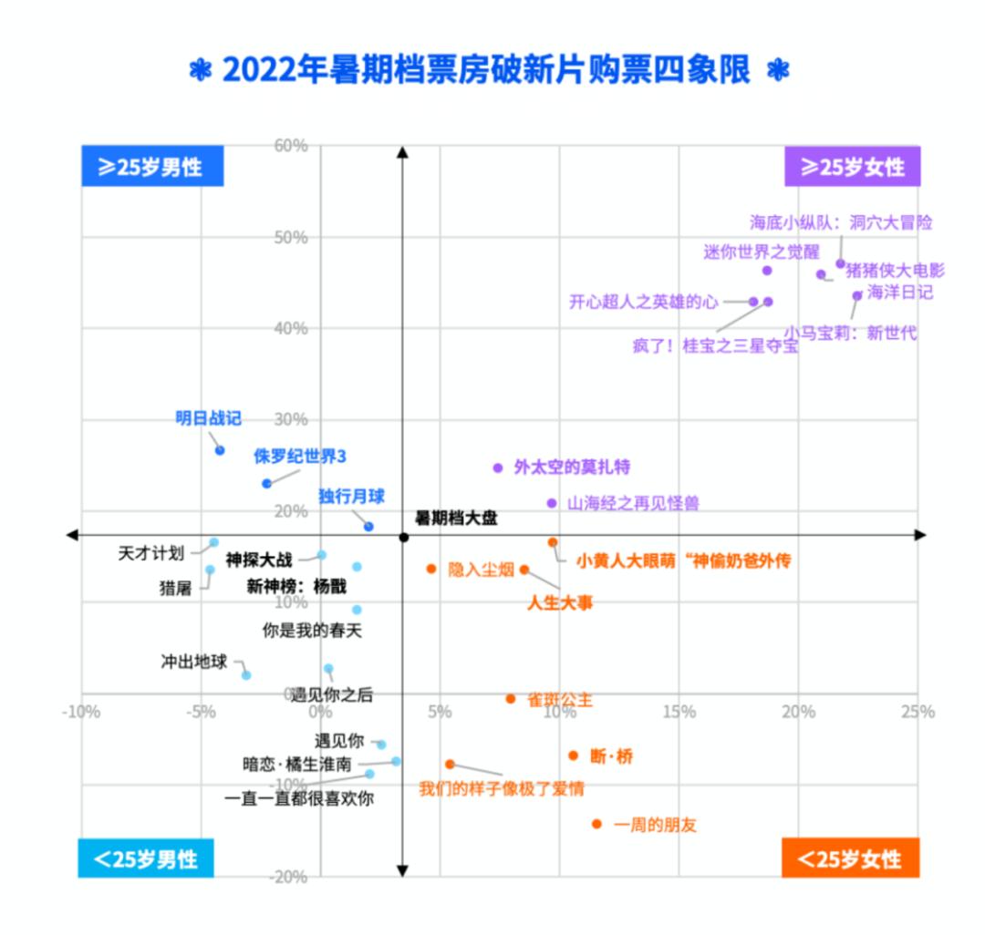 盘点10部高分动画电影,多部动画上映暑假档动画电影指南