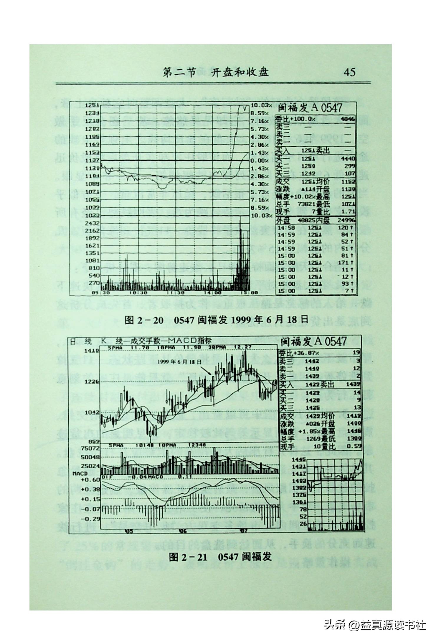 高手看盘只看30分钟,看盘高手视频