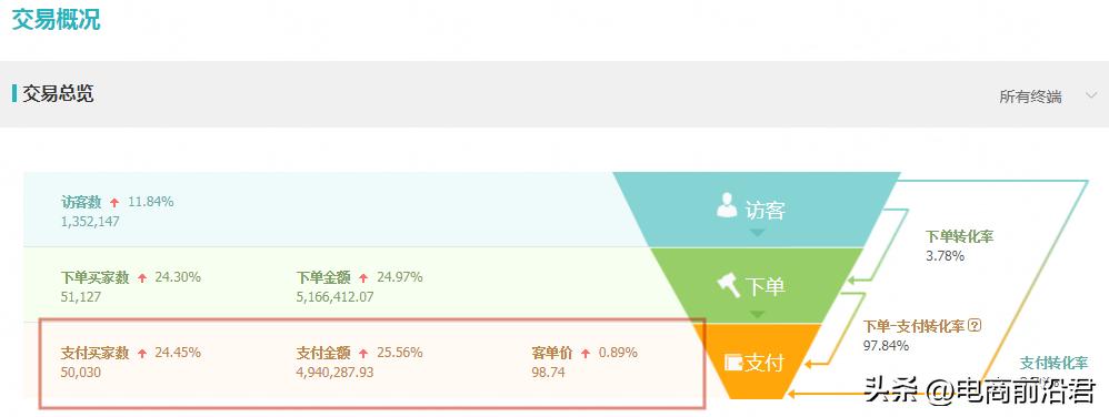 打造爆款引爆流量,淘宝流量不精准怎么才能精准