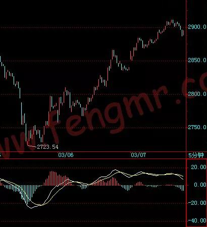 如何炒股票入门知识讲解,缠论33课走势的多义性