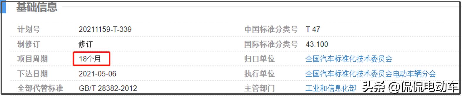 电动四轮代步车现在能上路吗？什么时候能转正？终于有眉目了