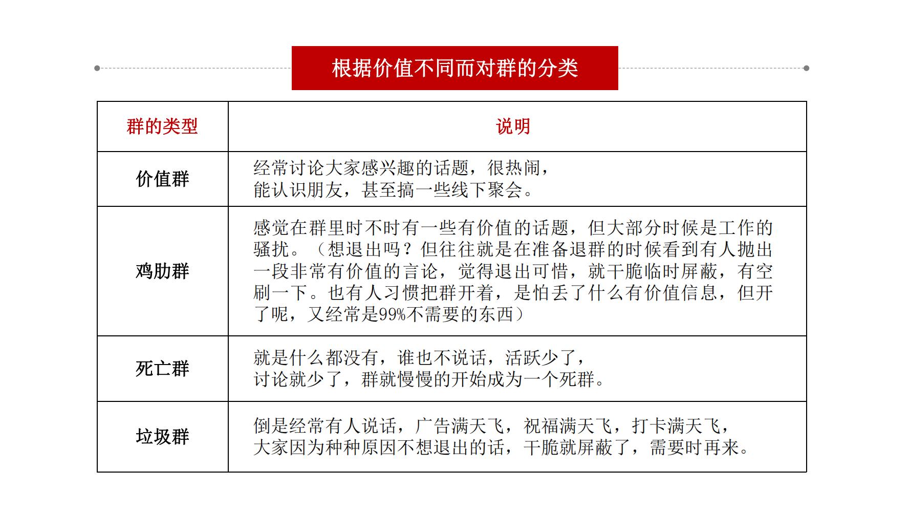 社群营销最快方法和技巧,9个社群营销的方法和技巧