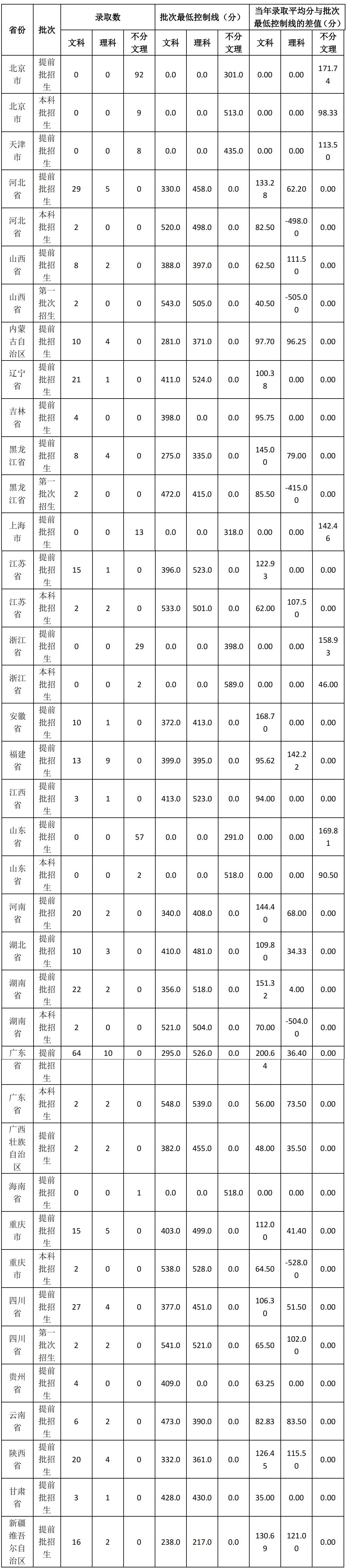 北京电影学院专业介绍,北京电影学院有哪些系