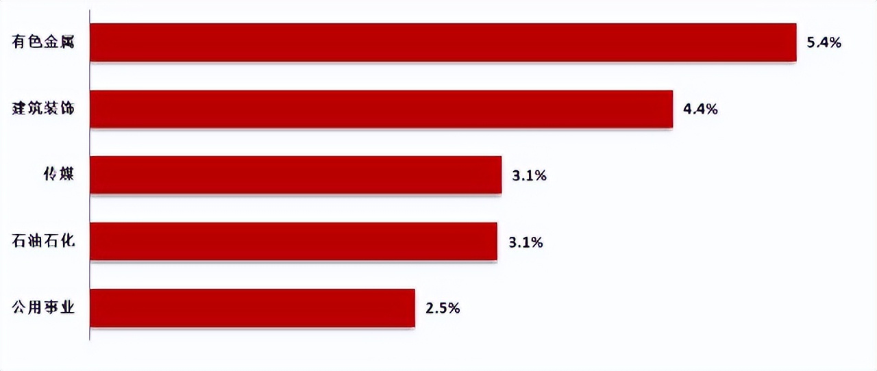 a股下周25-29日市场行情展望,a股4月开门红tmt板块复苏势头渐显