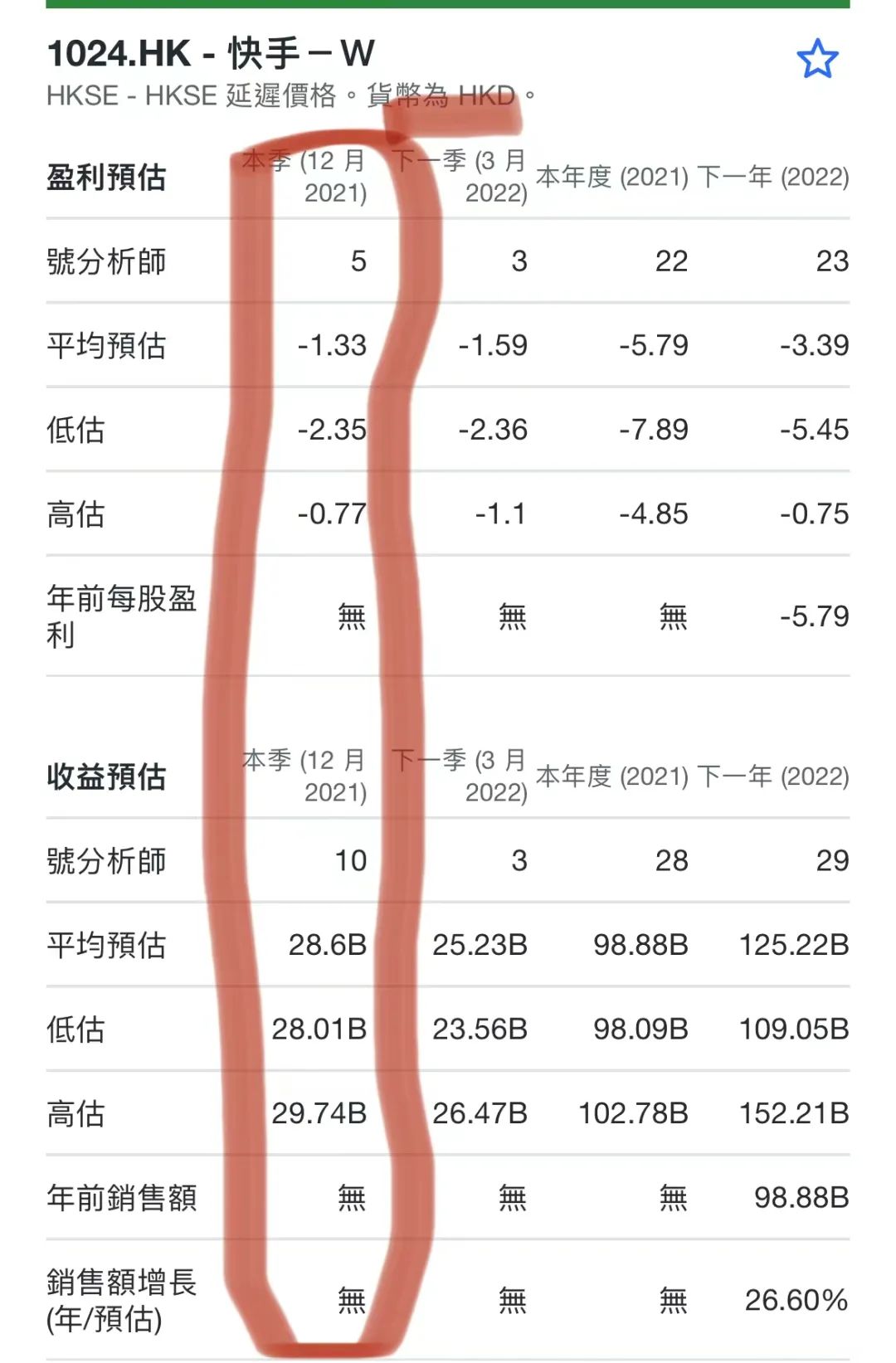 快手的数据分析与发展趋势,快手业绩前瞻