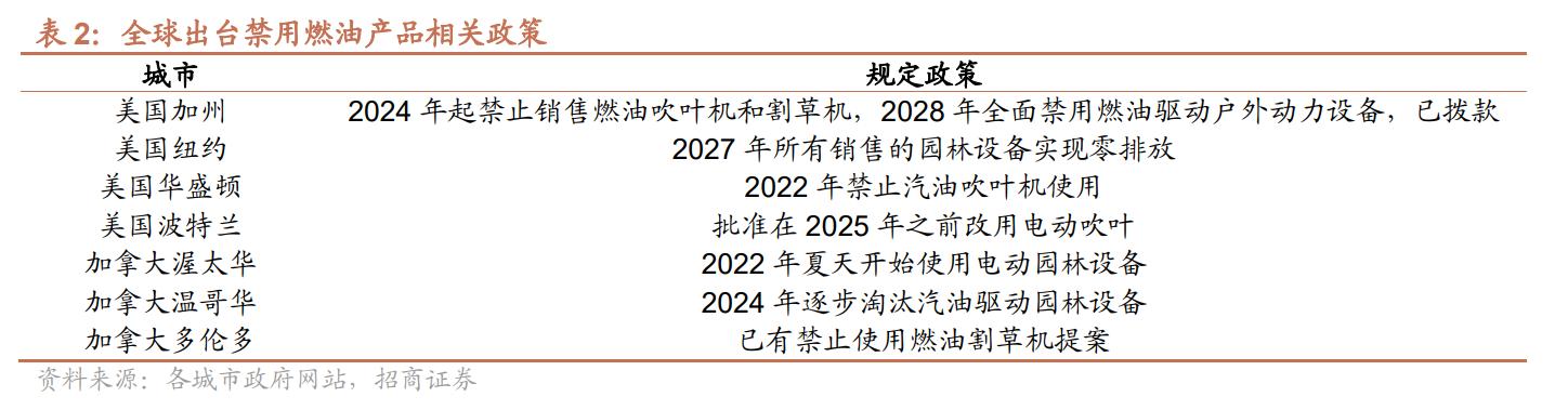 电动工具制造，全球领先，泉峰控股：厚积薄发，锂电OPE乘势而起