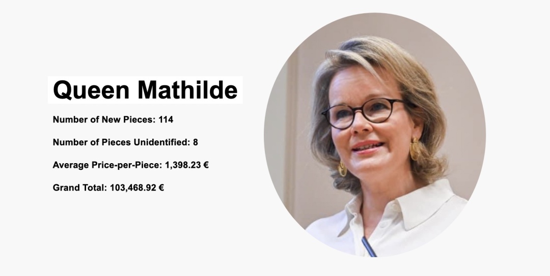 各国王妃公主礼服,各国王妃最新着装