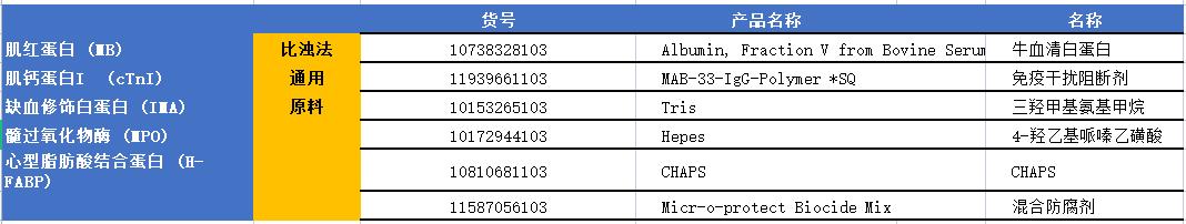 罗氏生化检测准确吗,罗氏诊断专业和分子诊断