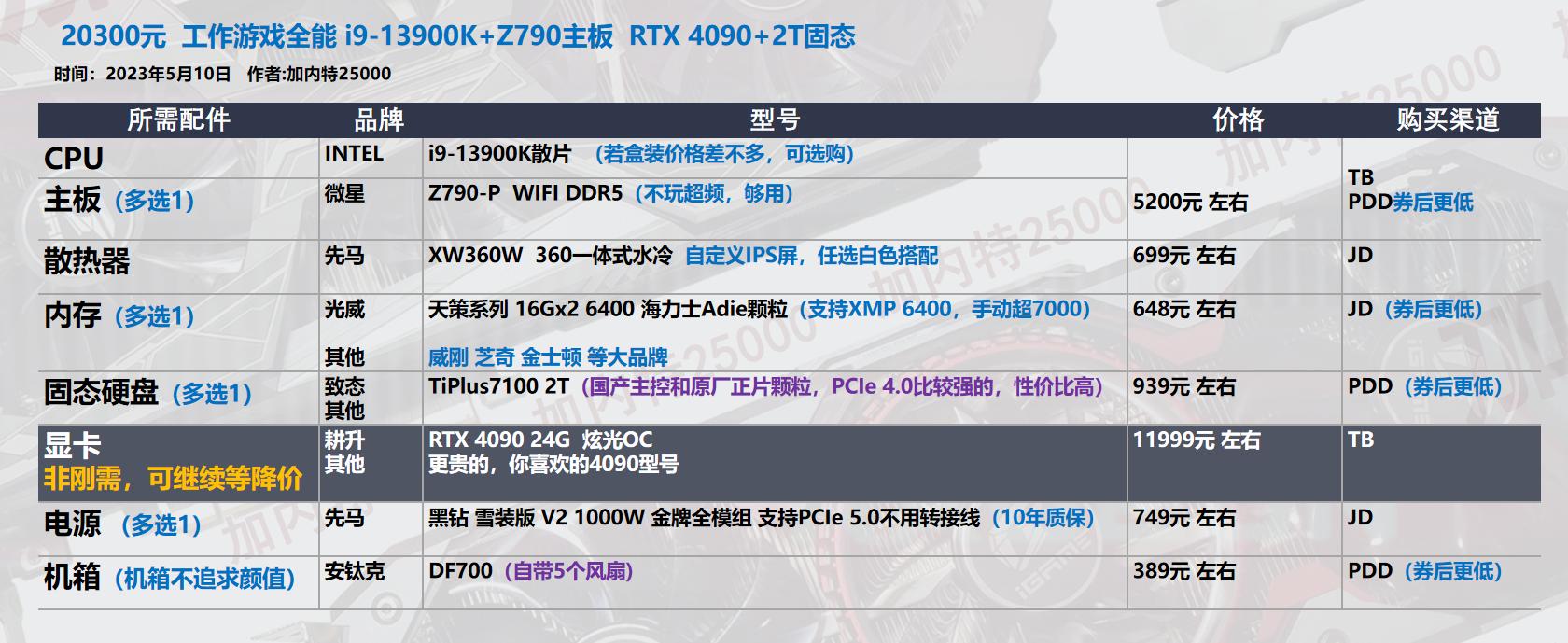 618台式机配置,618推荐的台式机