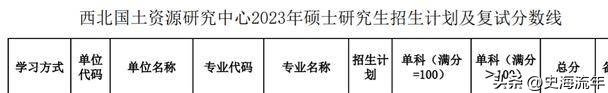 34所考研复试线低于国家线的大学,2021年985和211大学机械复试线