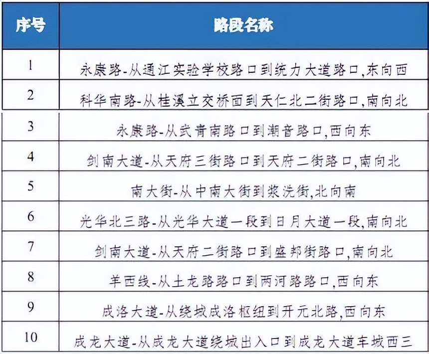 交警清明节出行提示 (成都清明出行交警温馨提示)