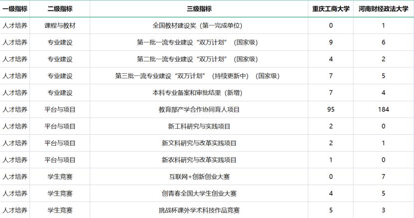 软科2023财经类大学排名,2021年软科全国财经类大学排名
