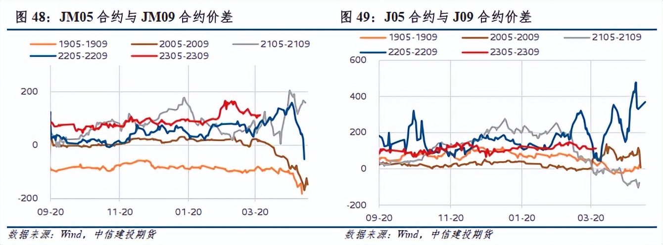 建投股票最新分析,建投股票深度分析