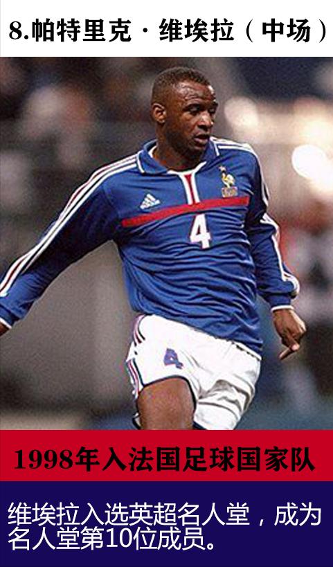 卫冕冠军法国队世界杯阵容,世界杯夺冠阵容表