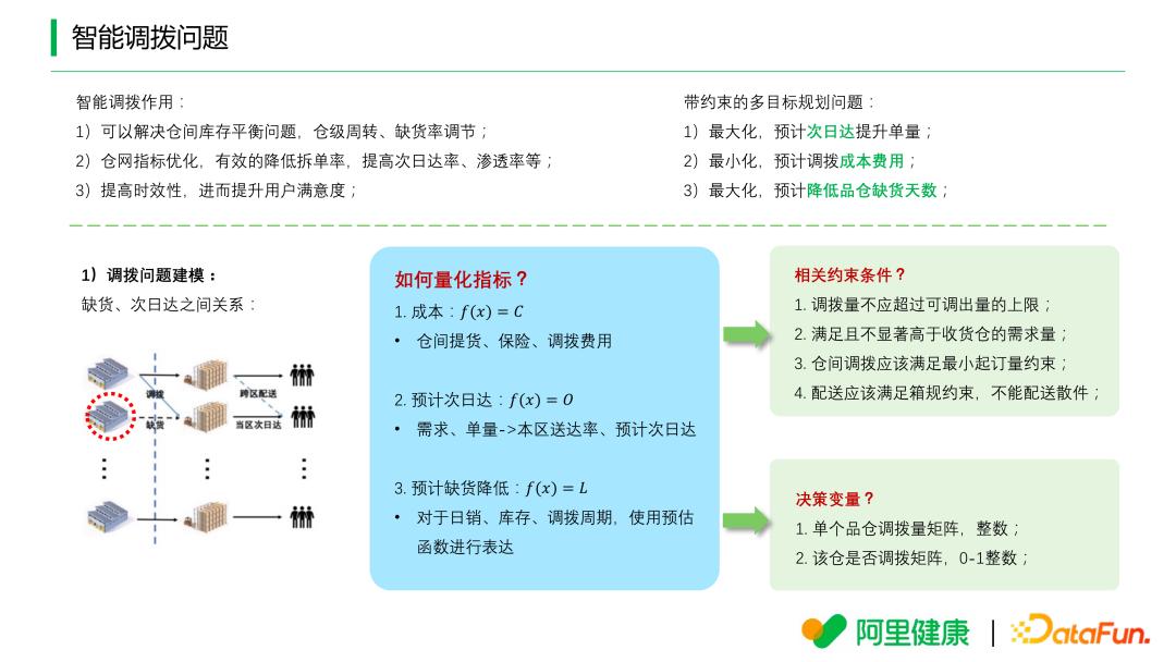 阿里健康深度分析,阿里健康供应链管理模式