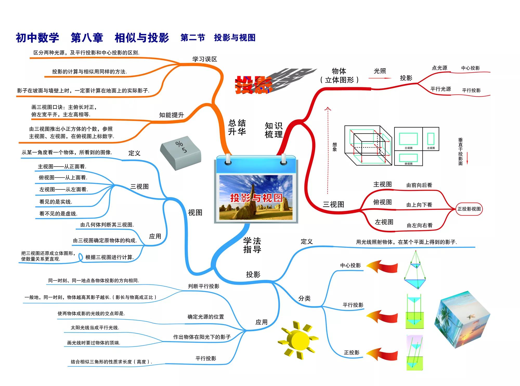 初中数学所有知识点简单思维导图,初中数学的思维导图全套大全