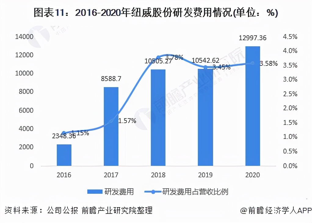 苏州纽威阀门股份分析,干货2021年中国核电行业龙头分析