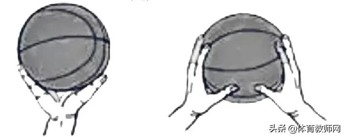 篮球教学基本训练,篮球战术教学基本知识