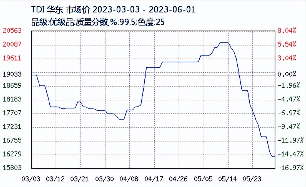 油价大跌和微涨,油价下跌opec或考虑减产