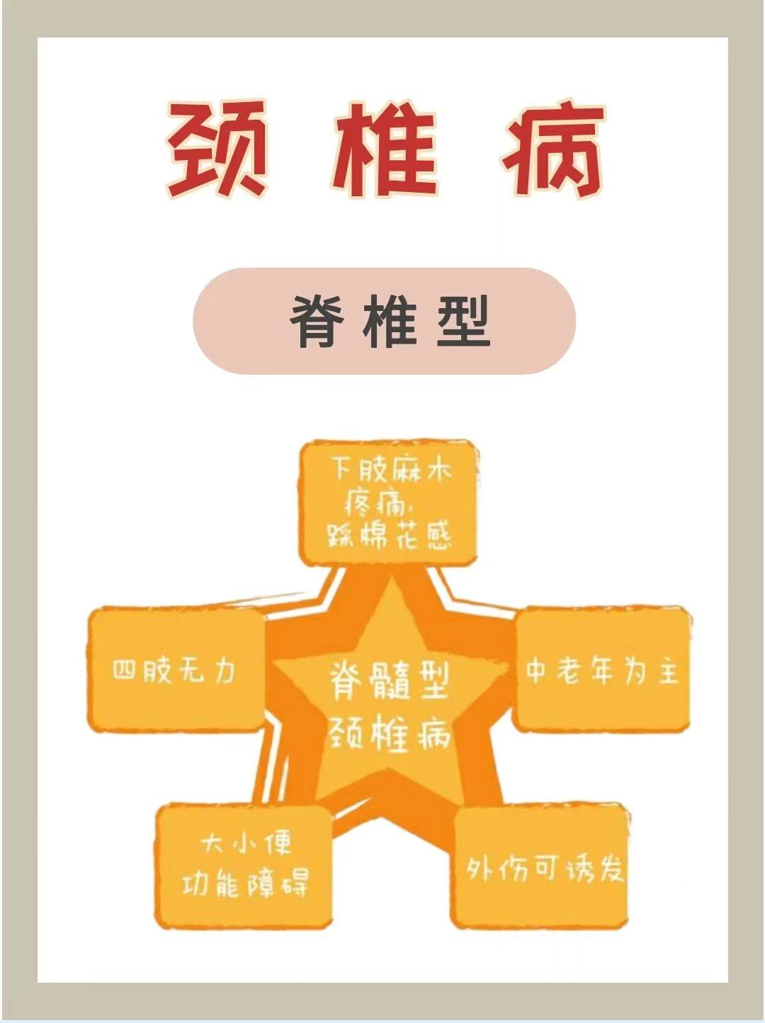 颈椎病五大类型四大辨证