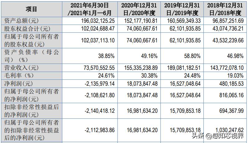 37家！2022年北交所IPO终止企业