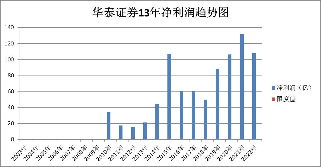 证券股东方财富后市分析,证券中信证券